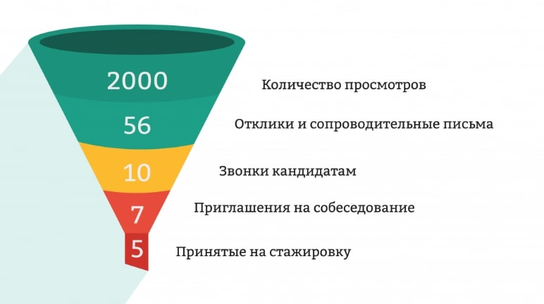Определение целей
