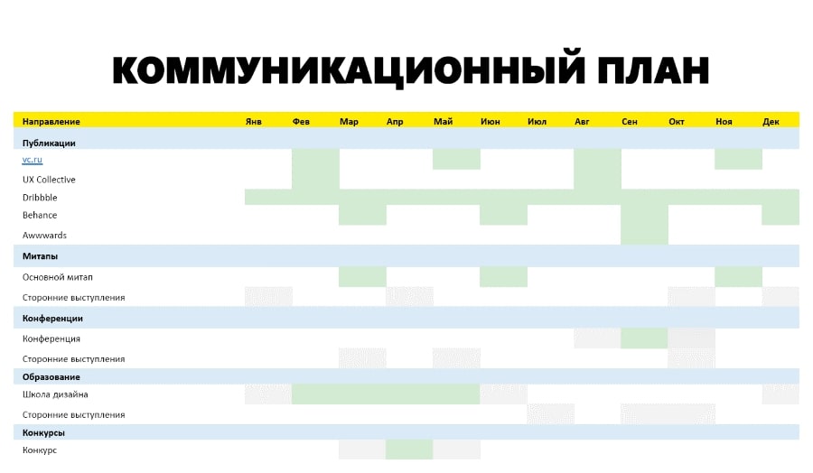 Коммуникационный план