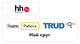 Сайты для программистов