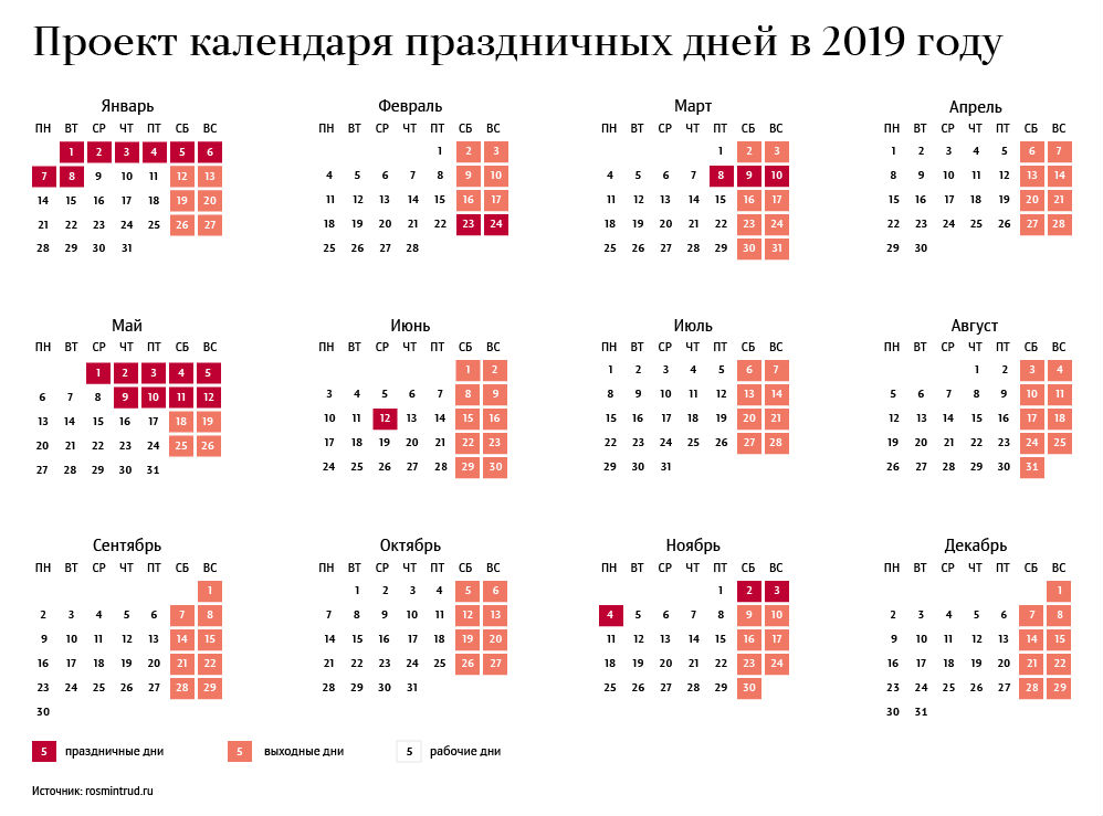 Виробничий календар на 2019 рік